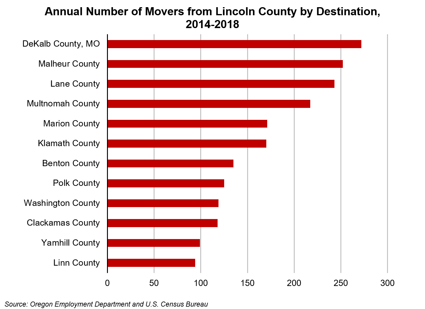 Lincoln County Graph 2.png